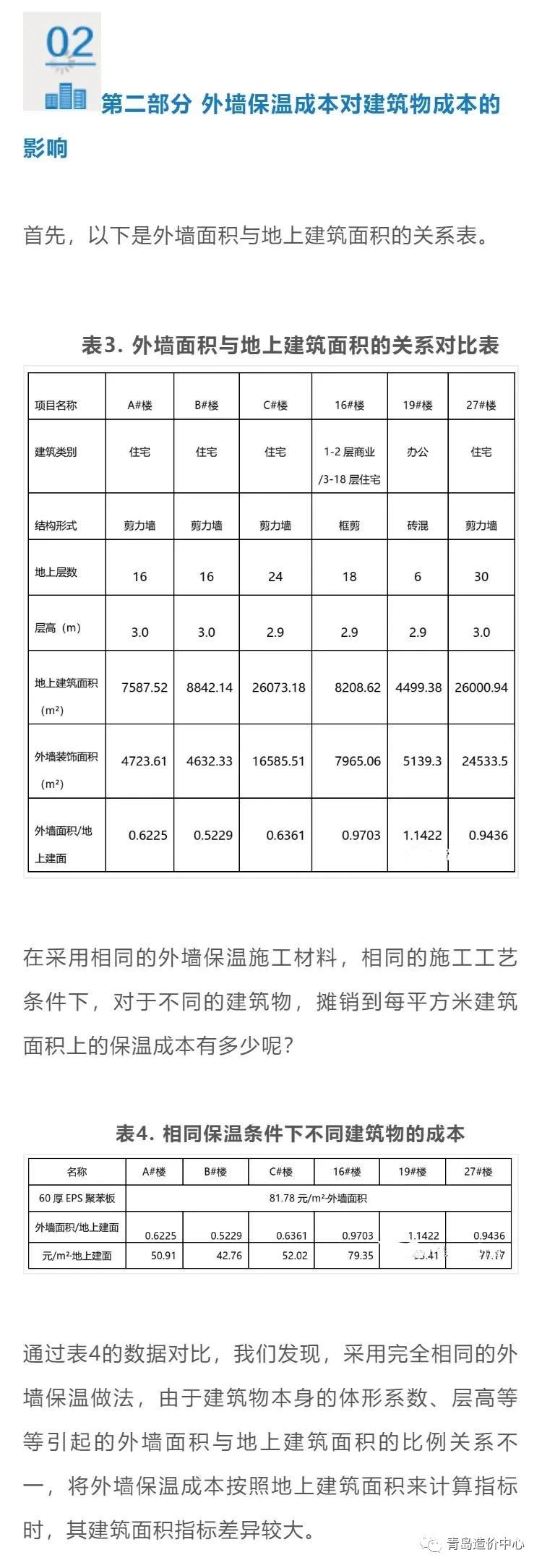 建筑面积与外墙面积