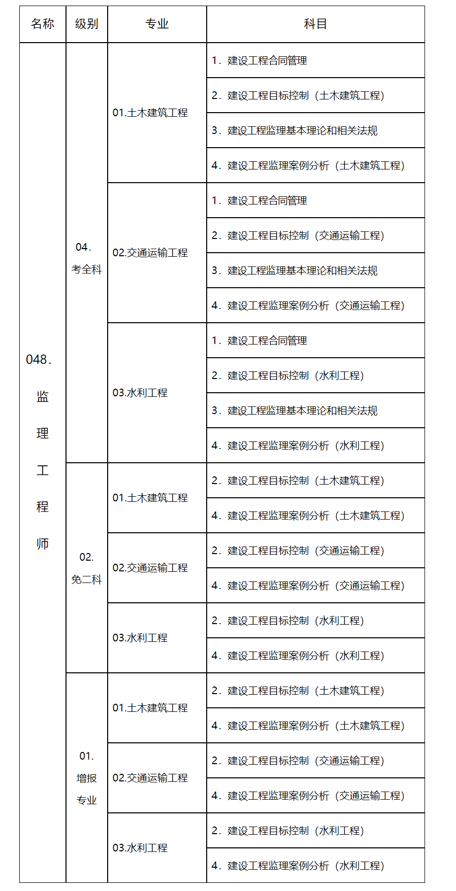 山东人事考试信息网