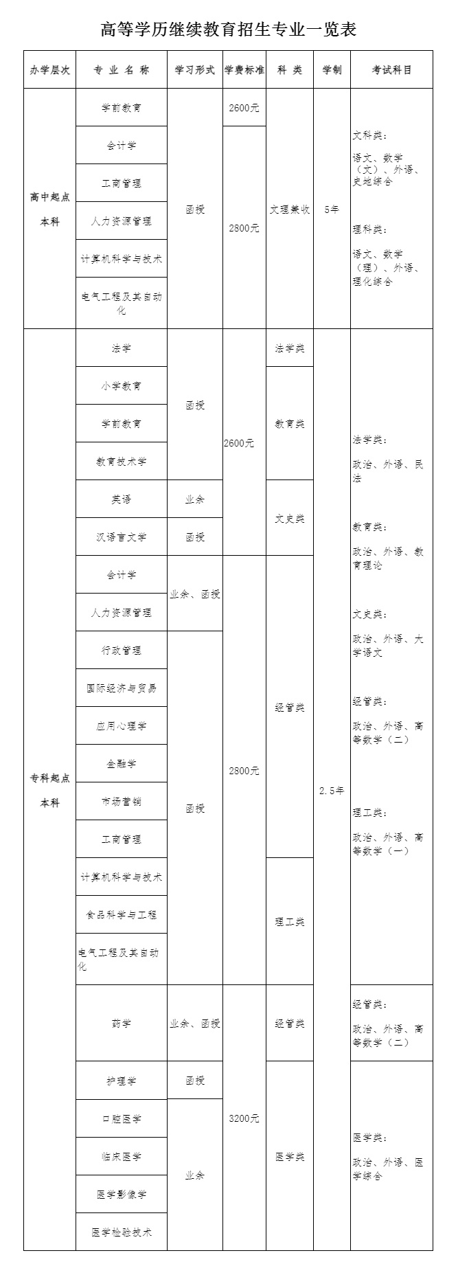 青岛大学2024年高等学历继续教育招生简章.jpg